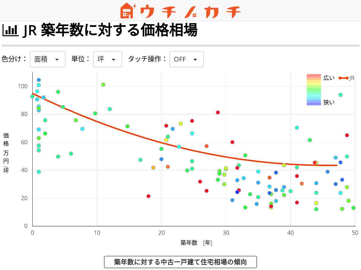 JRの中古一戸建て価格相場 | 石川県