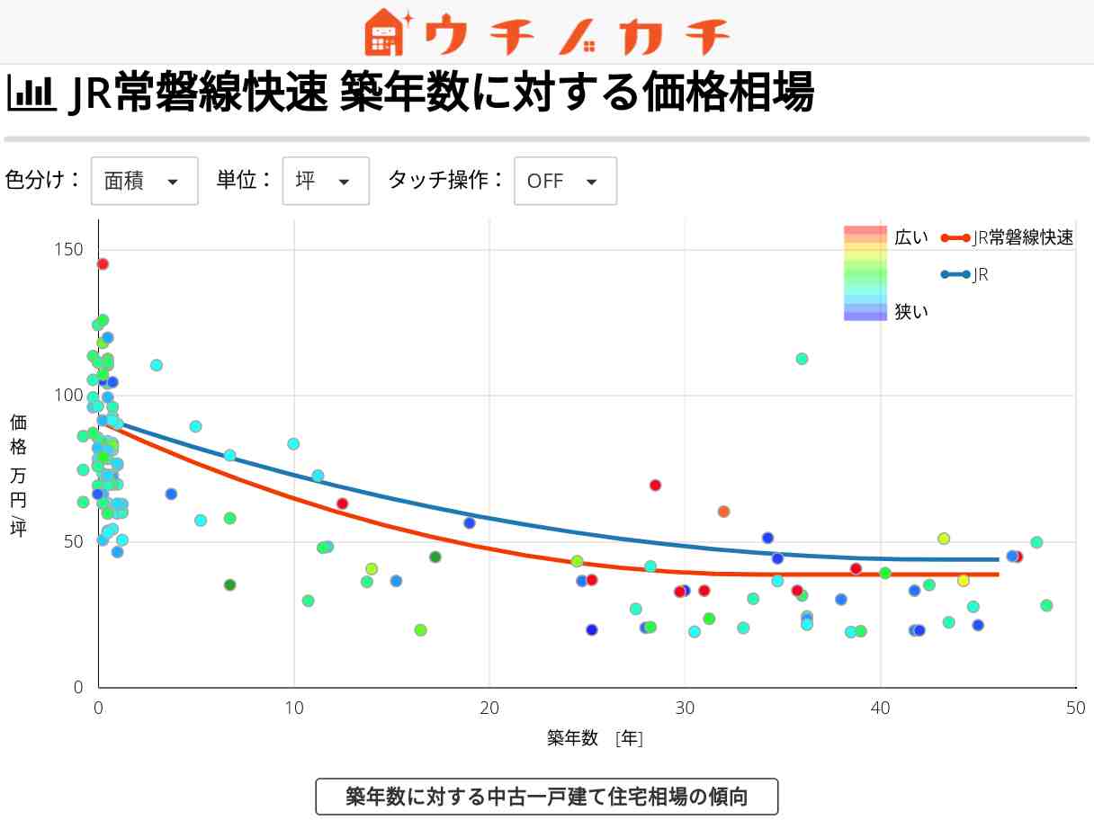 JR常磐線快速の中古一戸建て価格相場 | JR