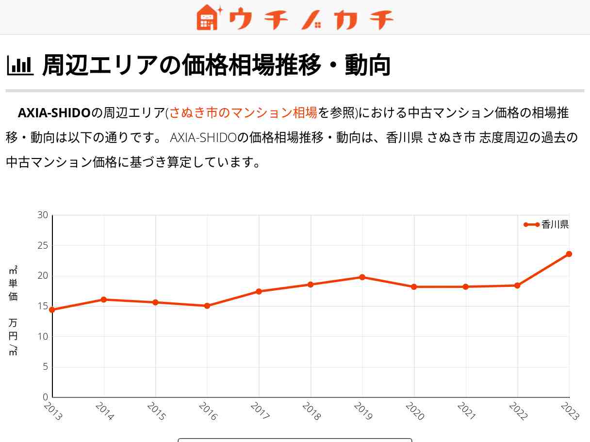 AXIA-SHIDO 価格相場 | 香川県さぬき市志度